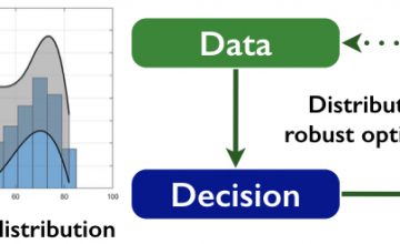 Data-Driven Distributionally Robust Stochastic Control of Energy Storage