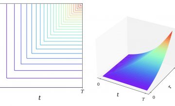 [NeurIPS] Analysis of ODE models for accelerated methods via positive semidefinite kernels